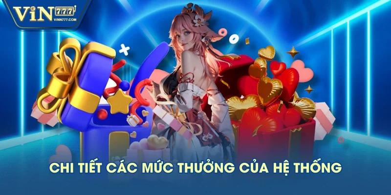 Chi tiết các mức thưởng của hệ thống Chi tiết các mức thưởng của hệ thống